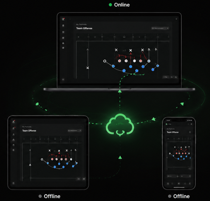 Playbooks and plays syncing across web, iPhone, and Android
